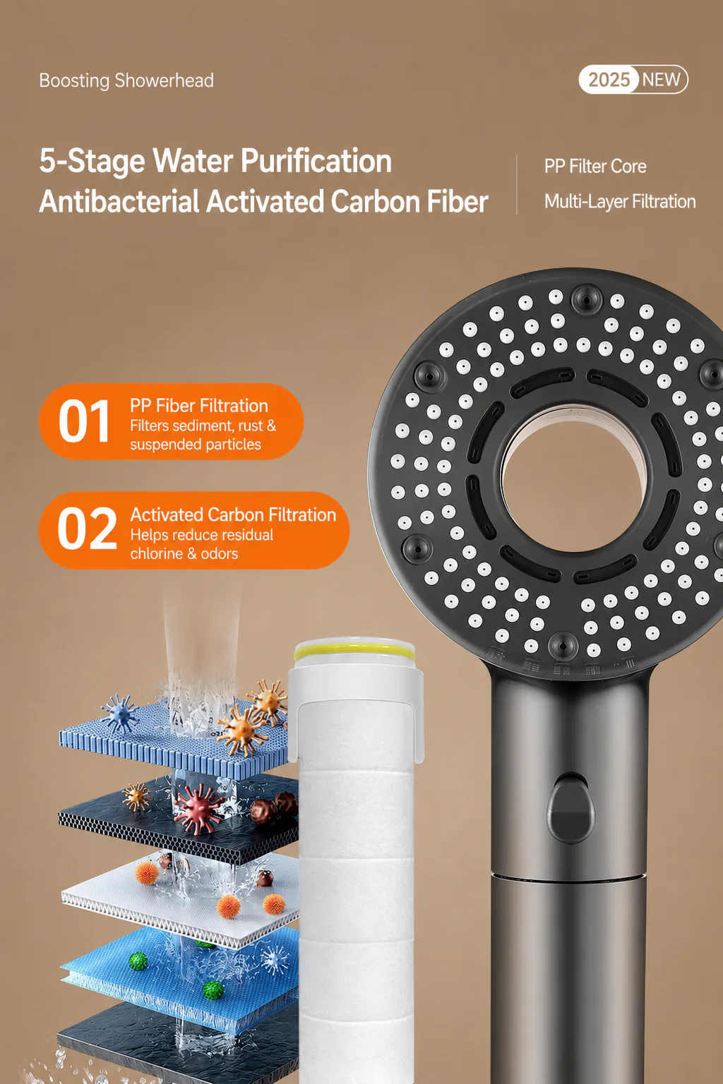 [GOLD] TurboFlow 5-Mode Filtered Showerhead with 5 Filter Cartridges - Image 11
