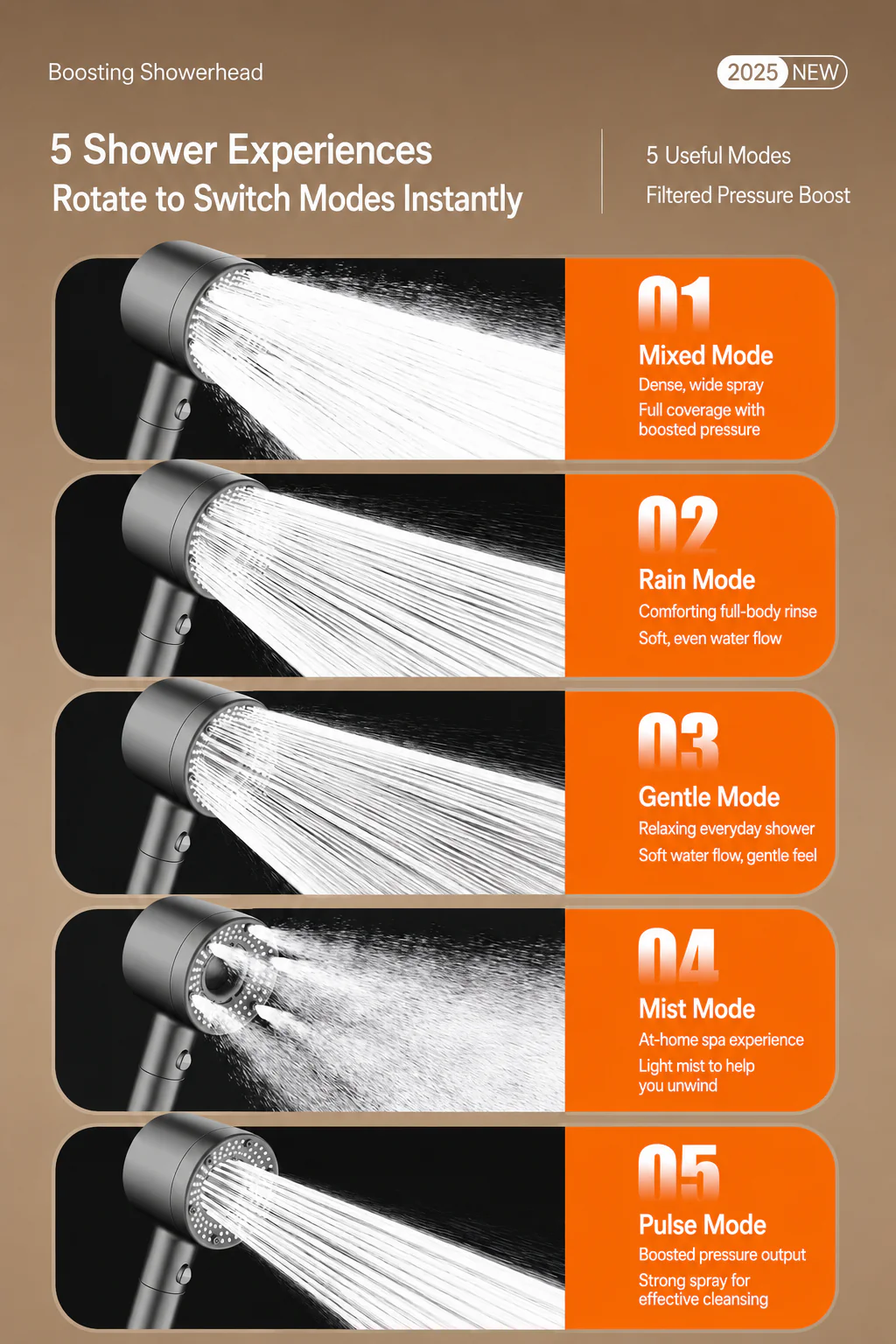 [GOLD] TurboFlow 5-Mode Filtered Showerhead with 5 Filter Cartridges - Image 8